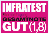 INFRATEST - Gesamtnote: gut